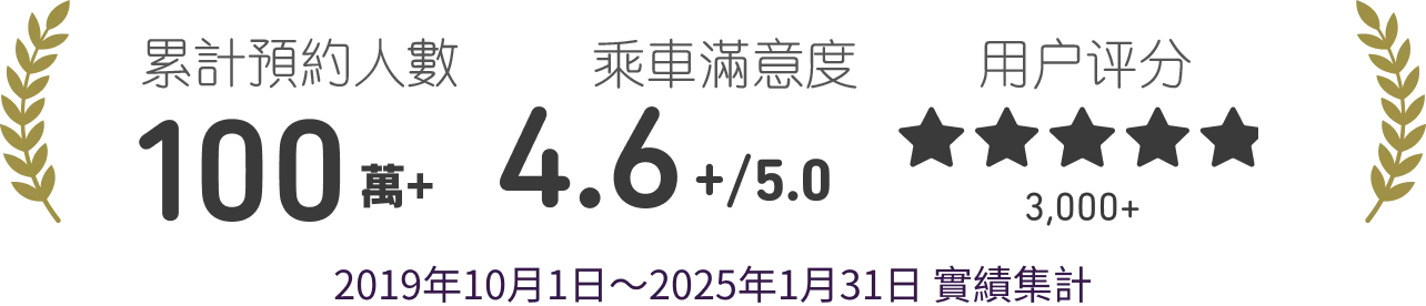 許多用戶使用並給予高評價